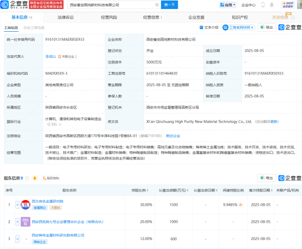 N配资 西北有色金属研究院等成立高纯新材科技公司